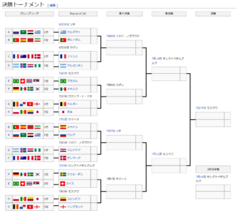 決勝トーナメント (Wikipedia)